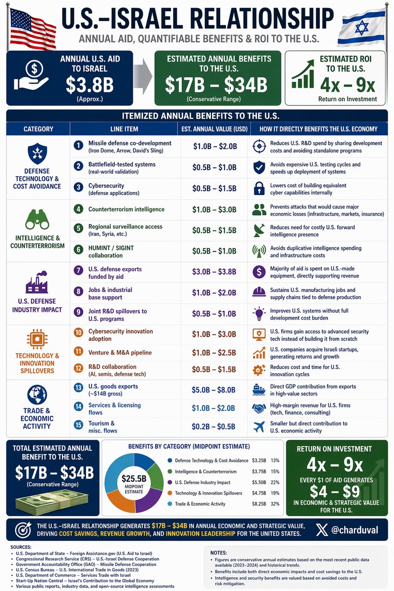 Charles Duval tweet media