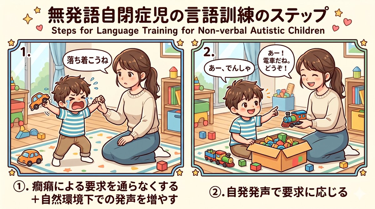 子供の気になる行動相談員 tweet media