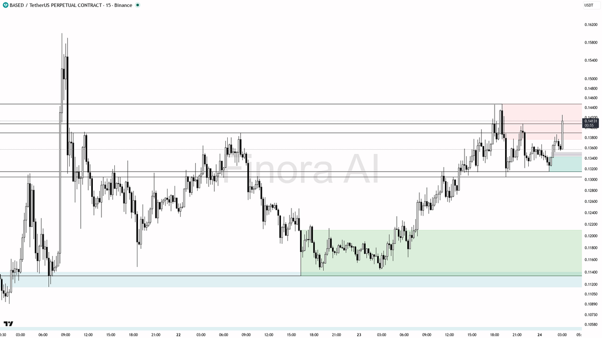Finora AI - Your Trade Buddy tweet media