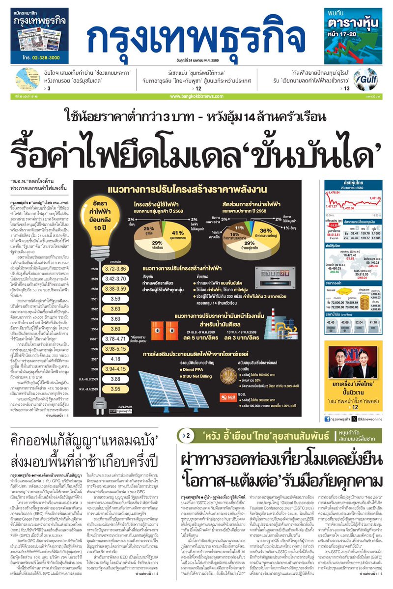 motorwars's tweet image. หน้า 1 หนังสือพิมพ์ฉบับต่างๆเช้านี้
ไทยโพสต์ มติชน ผู้จัดการรายวัน กรุงเทพธุรกิจ
วันที่ 24 เมษายน 2569
24 April 2026
#Thailand #newspaper #frontpage