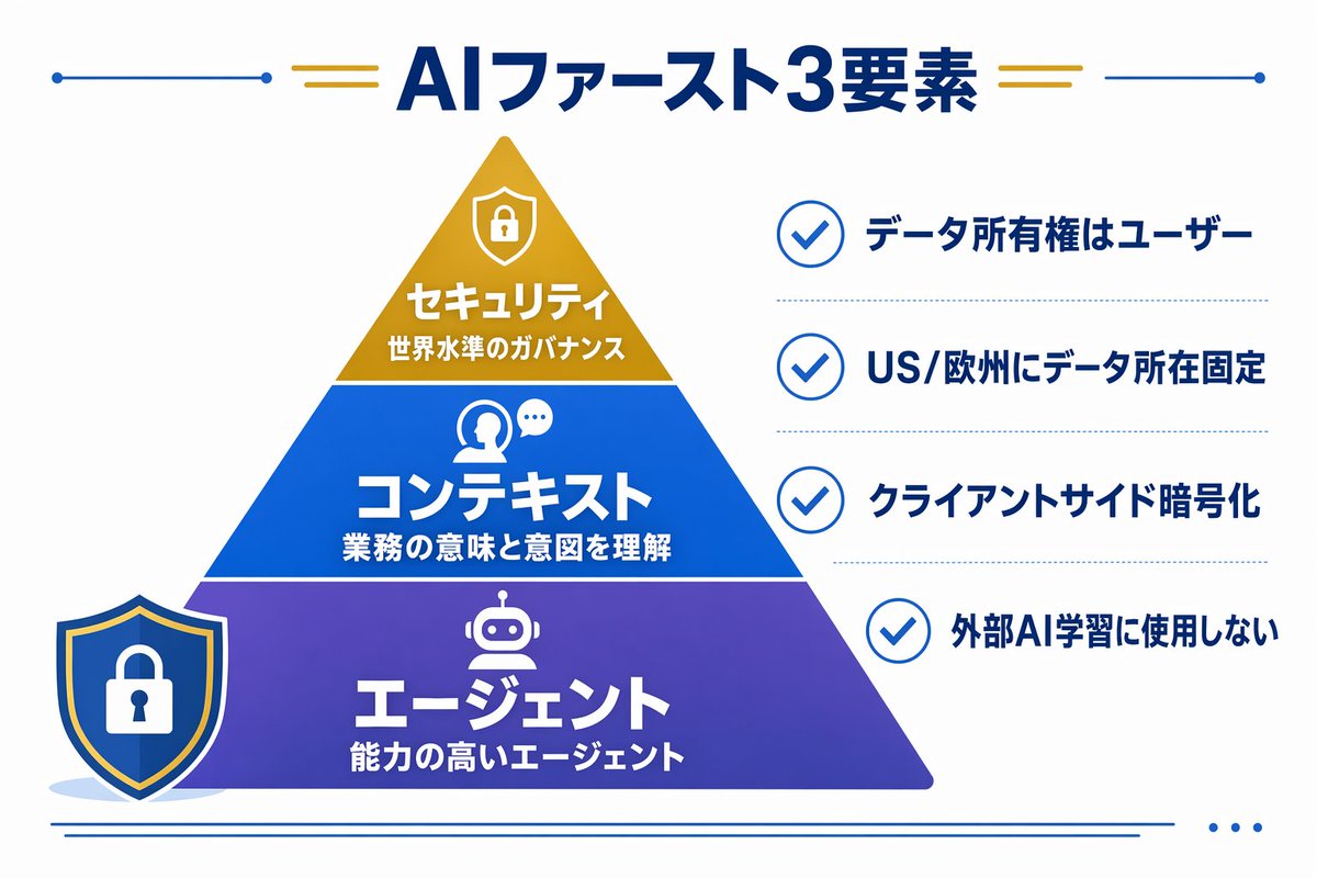 7/n) 【エージェント×コンテキスト×セキュリティ】 AIの真価は推論力