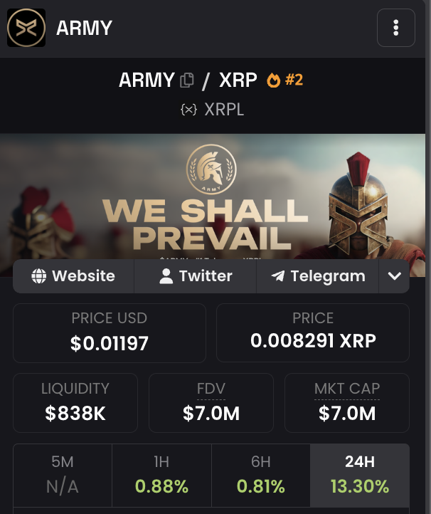 Congrats on the 7M to every #XRParmy gladiator!!🥳

This has just started⚔️⚔️ army-3:native 

ROAD TO 100M