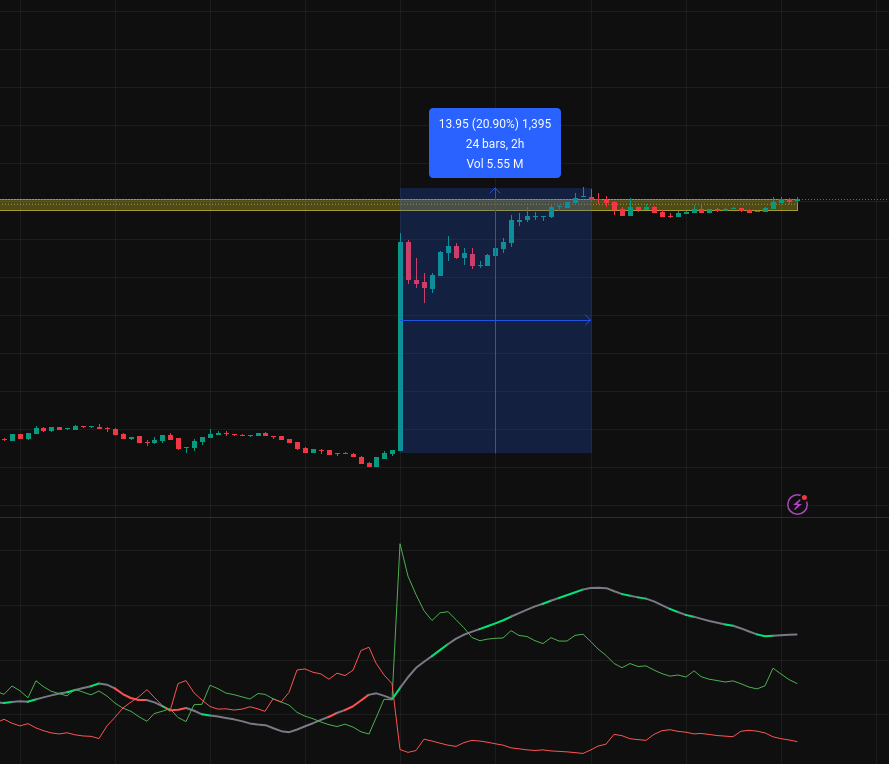 AntraXtrade's tweet photo. $INTC AFTER HOURS = ABSOLUTE INSANITY 🚨 https://t.co/0IPxJFIeNn