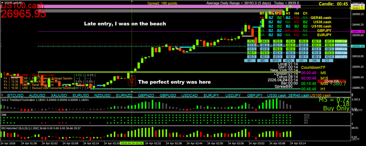 BestForexMethod's tweet photo. I'm super busy enjoying life and doing #3crbot work
I trade the same way I have for nearly 2 decades, it works
I hope it will help some of you💪
Have a fantastic Friday all #GreenPips🫶🫶❤️ https://t.co/taDTRFBuiW
