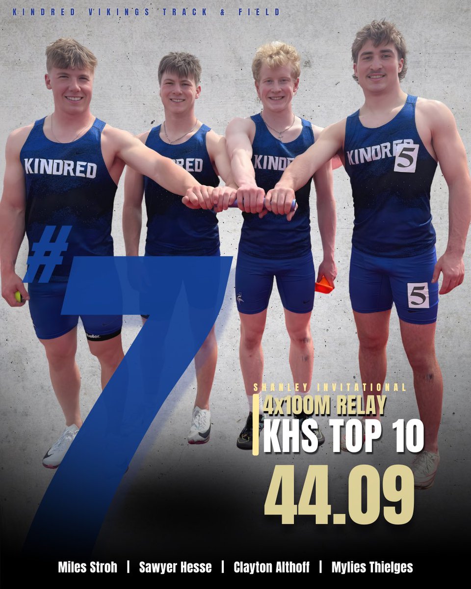 khstrackfield1's tweet image. 💥STATE QUALIFIER💥
🥈 2nd PLACE 🥈
❗️TOP 10 ALERT❗️

We switched up the Boys 4x100m Relay and ran a season-best time of 44.09, which puts them on the Top 10 list at #7! 🤩 

🏆 4x100m Relay 
🥈Miles, Sawyer, Clayton, Myles
⏰ 44.09
⬆️ KHS all-time #7

#getonthebus