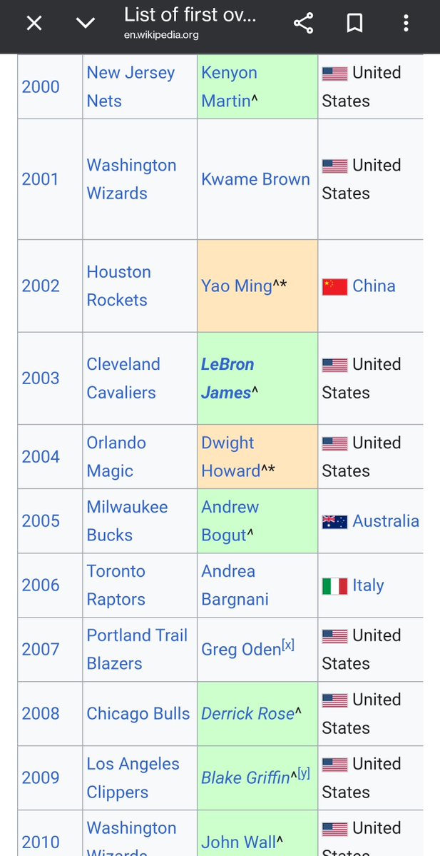 🤴🏾🇺🇲 tweet media