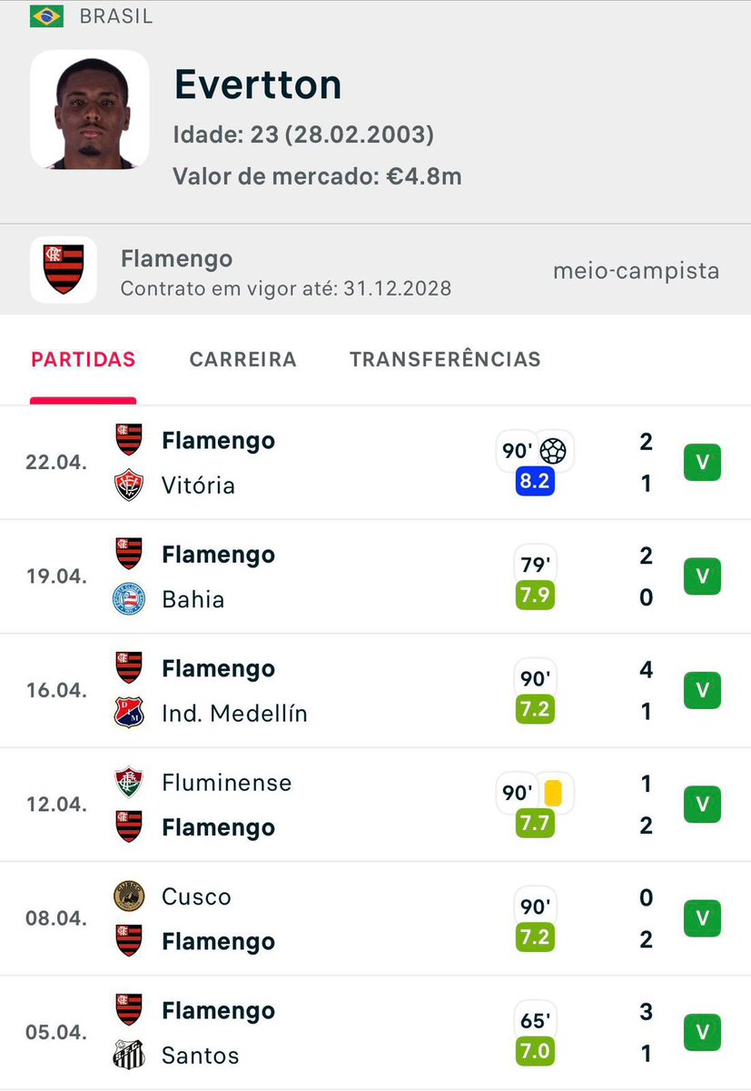 FLA DA DEPRESSÃO | Ruan tweet media