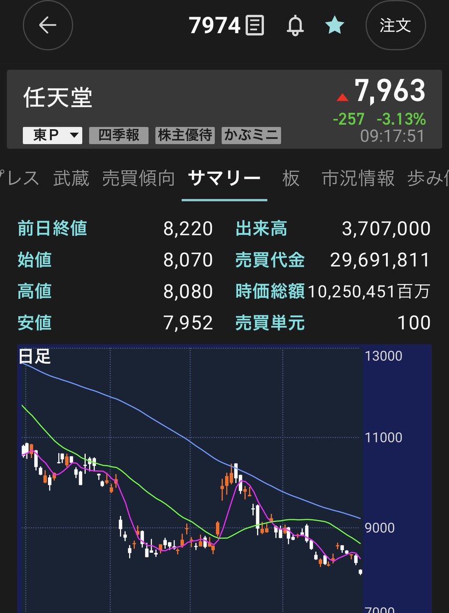 任天堂　… ストロングホールドします…😑