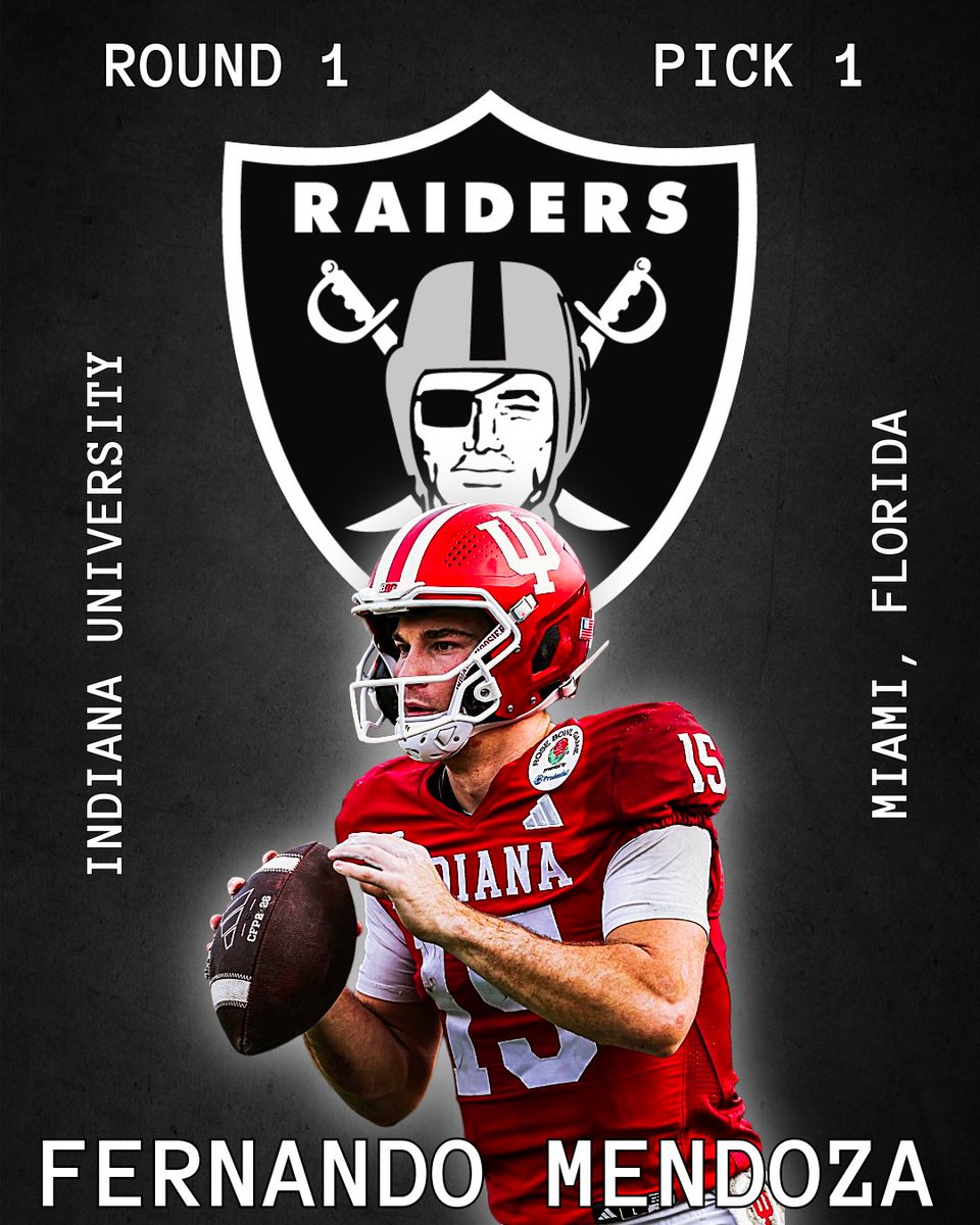 YappinHoosiers's tweet photo. With the 1st pick in the NFL Draft, the Raiders select FERNANDO MENDOZA!! Mendoza had an incredible season at Indiana. He becomes the 2nd first overall pick in Hoosiers history #iufb https://t.co/zHfZhtQ9nM