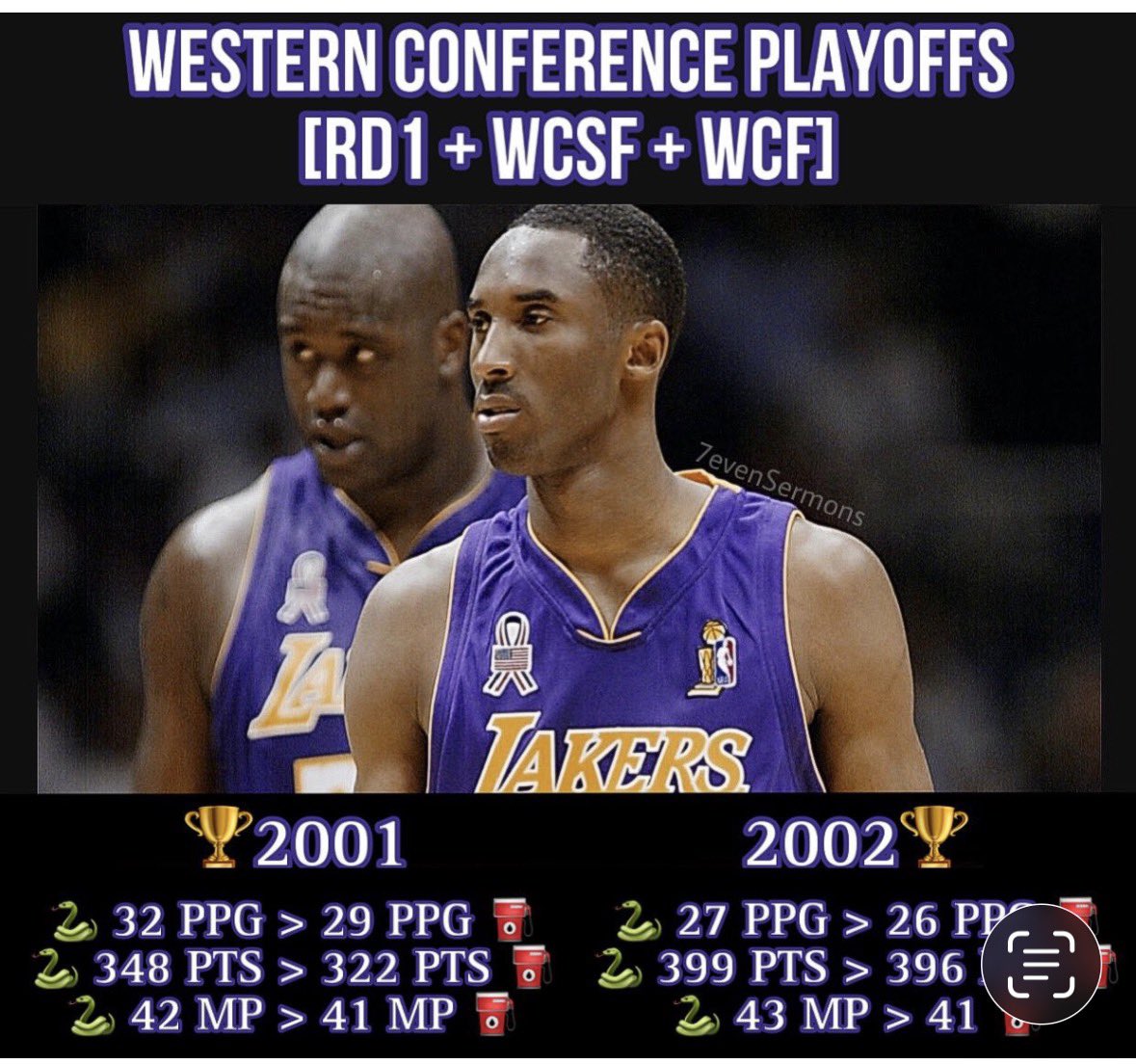 RamirezMo1's tweet photo. Si en aquellos tiempos se hubiera entregado el premio Magic Johnson al jugador más destacado de la Conferencia Oeste, cuántos hubiera ganado Kobe?

@vianaraujo @RicardoRod6 @GabrielaDuquela @JuanRecioM @lleon88 @JUANMINAYA19 https://t.co/0pCiVR1WXr