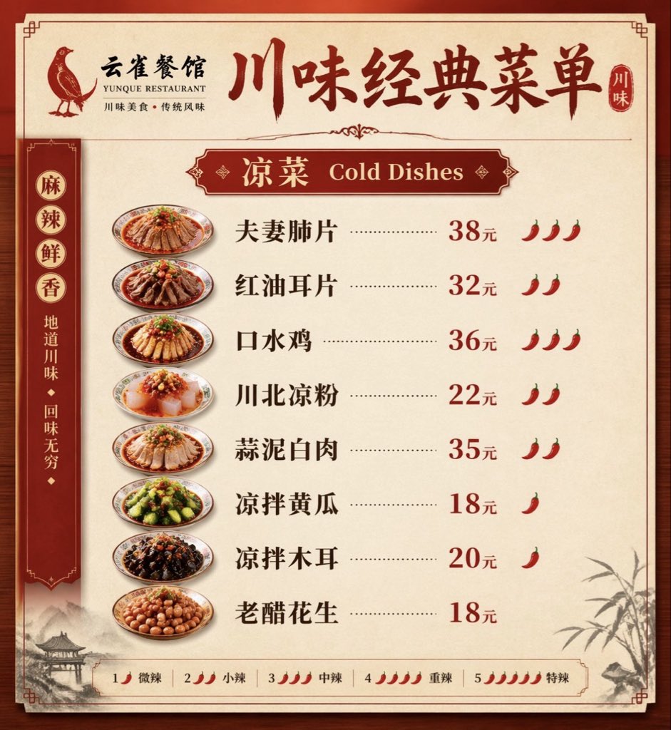 lmxchyy's tweet photo. 使用gpt-image-2生成一张「云雀餐馆」的菜单图片，风格为川味传统餐馆风格，排版清晰美观。
辣度用辣椒数量表示（🌶）：

菜单标题：川味经典菜单
分类：凉菜 Cold Dishes
菜品列表（带价格与辣度）：
 夫妻肺片 —— 38元 🌶🌶🌶
 红油耳片 —— 32元 🌶🌶
 口水鸡 —— 36元 🌶🌶🌶 https://t.co/66itwkKIUq