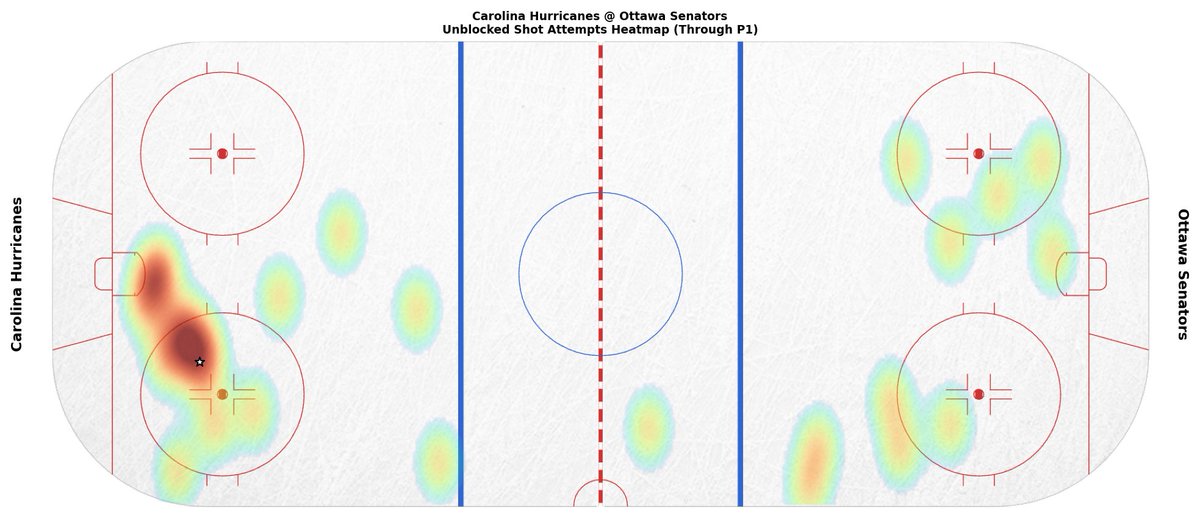 Carolina Hurricanes Game Bot tweet media