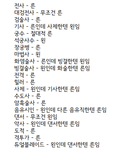 업데이트 됨