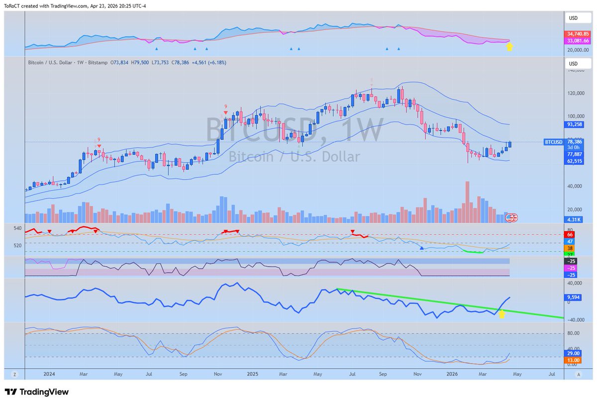 ToRo’s charts 🐒 tweet media