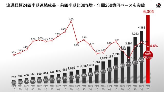 菊池誠晃 (株式会社デジタルプラス) tweet media
