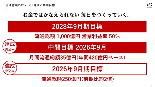 菊池誠晃 (株式会社デジタルプラス) tweet media