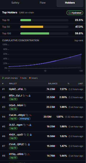ConyrAI's tweet photo. Big updates in the works 👀 Biggest announcement dropping soon. Two teasers:

#1: Lorenz-style holder distribution. Holder health at a glance, plus how supply spreads over time.

#2: Per-token holder labels. Wallet labels show how an address trades across the market. These show how it behaves on this token — whale, OG, lifer, or dethroned holder.

Stay tuned for the announcement 🔒