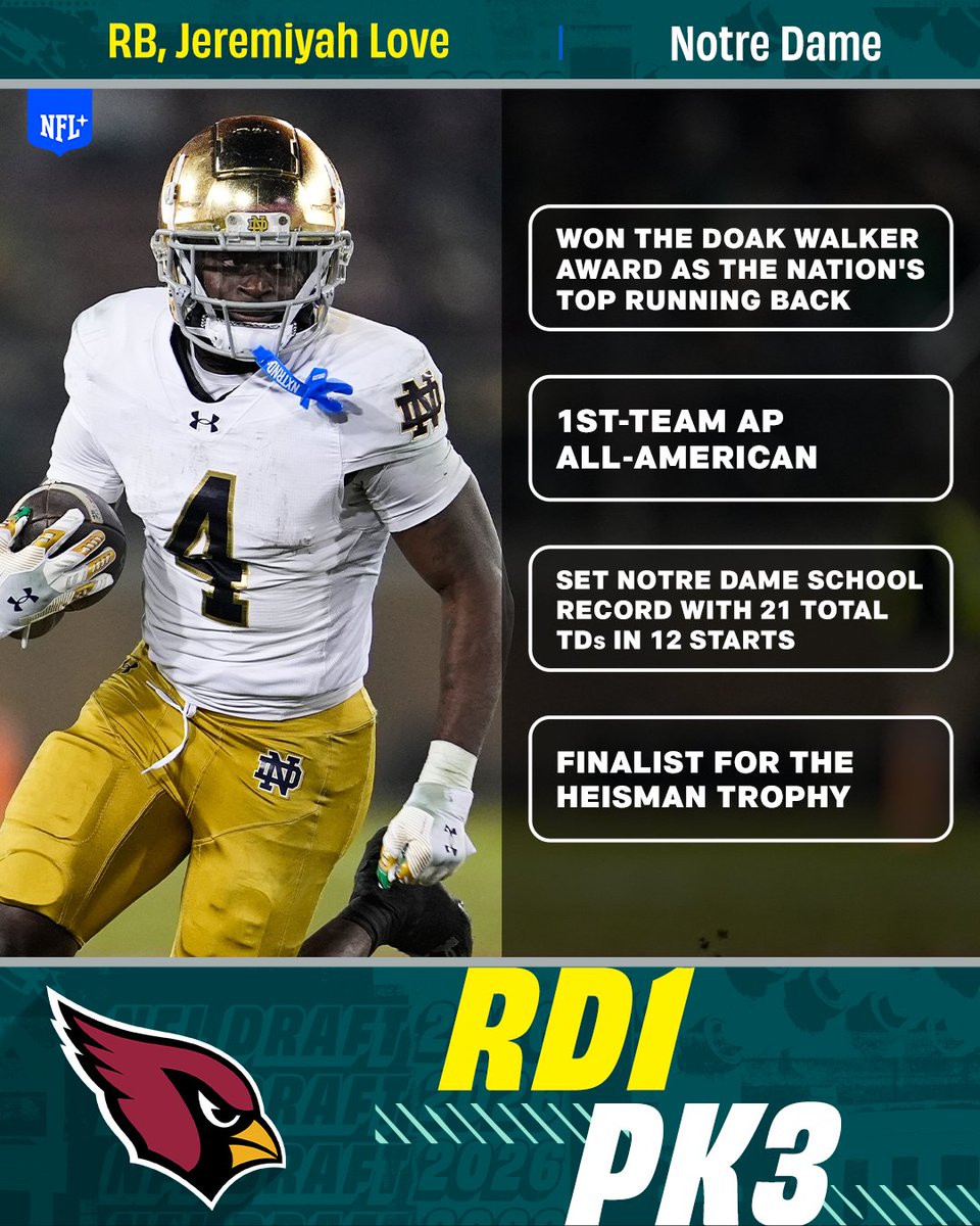 NFLPlus's tweet image. With the No. 3 overall pick in the 2026 @NFLDraft, the @AZCardinals select RB Jeremiyah Love

#NFLDraft on NFLN/ESPN/ABC
Stream on #NFLPlus
