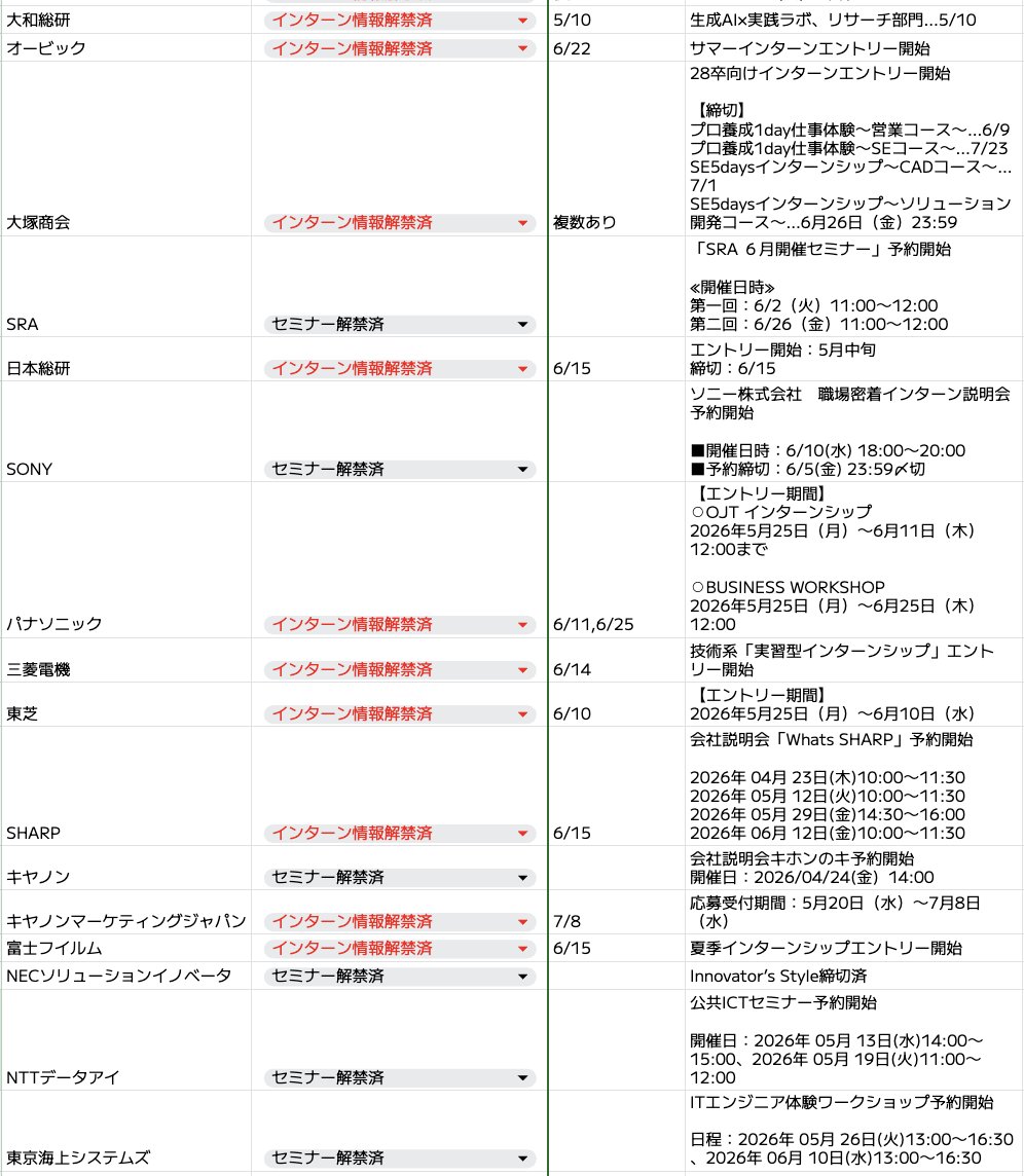 syukatsukame's tweet photo. 【28卒：既にインターン・セミナーの情報解禁をしているIT企業（SIer・メーカー系など）まとめ】 
※まだエントリー開始していない企業も含む

IT企業（SIer・メーカー系など）は先日一気に解禁されたので、最新情報を更新しました！！

⚪︎インターン情報解禁
富士通
日立製作所
日本IBM
Sky
NRI
大和総研
オービック
大塚商会
日本総研
パナソニック
三菱電機
東芝
SHARP
キヤノンマーケティングジャパン
富士フイルム
JFEシステムズ
日鉄ソリューションズ
フューチャー

⬇️IT企業の選考に向けて面接の実践経験を積みたい人へ

OfferBoxを活用しましょう。

→プロフィールを埋めるとES免除スカウトが来ることあり
→いきなり面接に進めるので実践経験を積みやすい

とにかく回数をこなして、「話せる状態」を作るのが最優先。

↓OfferBox登録はこちら（無料）
https://t.co/NZIynCaUML

#pr