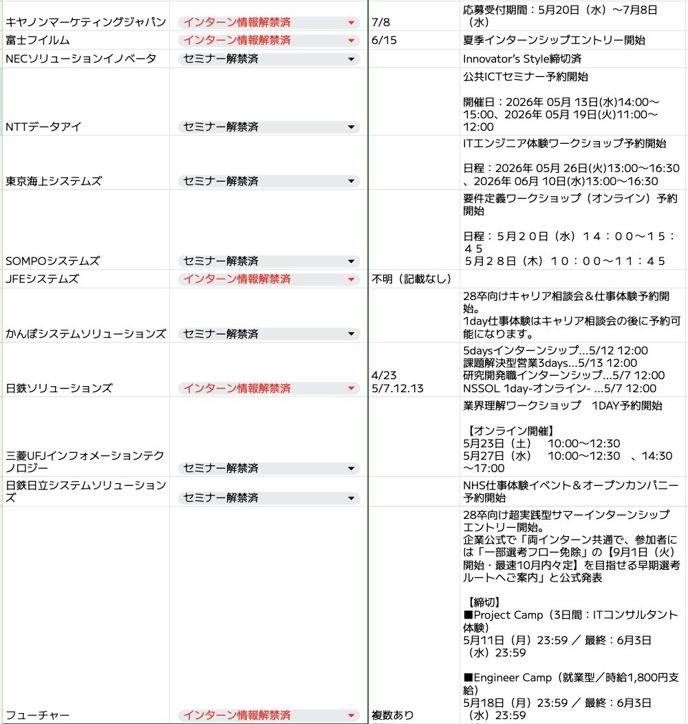 syukatsukame's tweet photo. 【28卒：既にインターン・セミナーの情報解禁をしているIT企業（SIer・メーカー系など）まとめ】 
※まだエントリー開始していない企業も含む

IT企業（SIer・メーカー系など）は先日一気に解禁されたので、最新情報を更新しました！！

⚪︎インターン情報解禁
富士通
日立製作所
日本IBM
Sky
NRI
大和総研
オービック
大塚商会
日本総研
パナソニック
三菱電機
東芝
SHARP
キヤノンマーケティングジャパン
富士フイルム
JFEシステムズ
日鉄ソリューションズ
フューチャー

⬇️IT企業の選考に向けて面接の実践経験を積みたい人へ

OfferBoxを活用しましょう。

→プロフィールを埋めるとES免除スカウトが来ることあり
→いきなり面接に進めるので実践経験を積みやすい

とにかく回数をこなして、「話せる状態」を作るのが最優先。

↓OfferBox登録はこちら（無料）
https://t.co/NZIynCaUML

#pr
