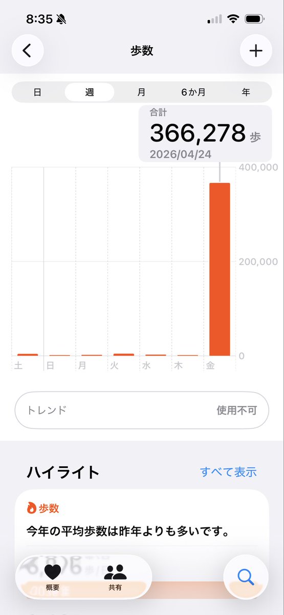 cobrider1's tweet photo. 気づいたら歩数がバグり散らかしたんだけどなんなんだ https://t.co/oFjExq1QUd