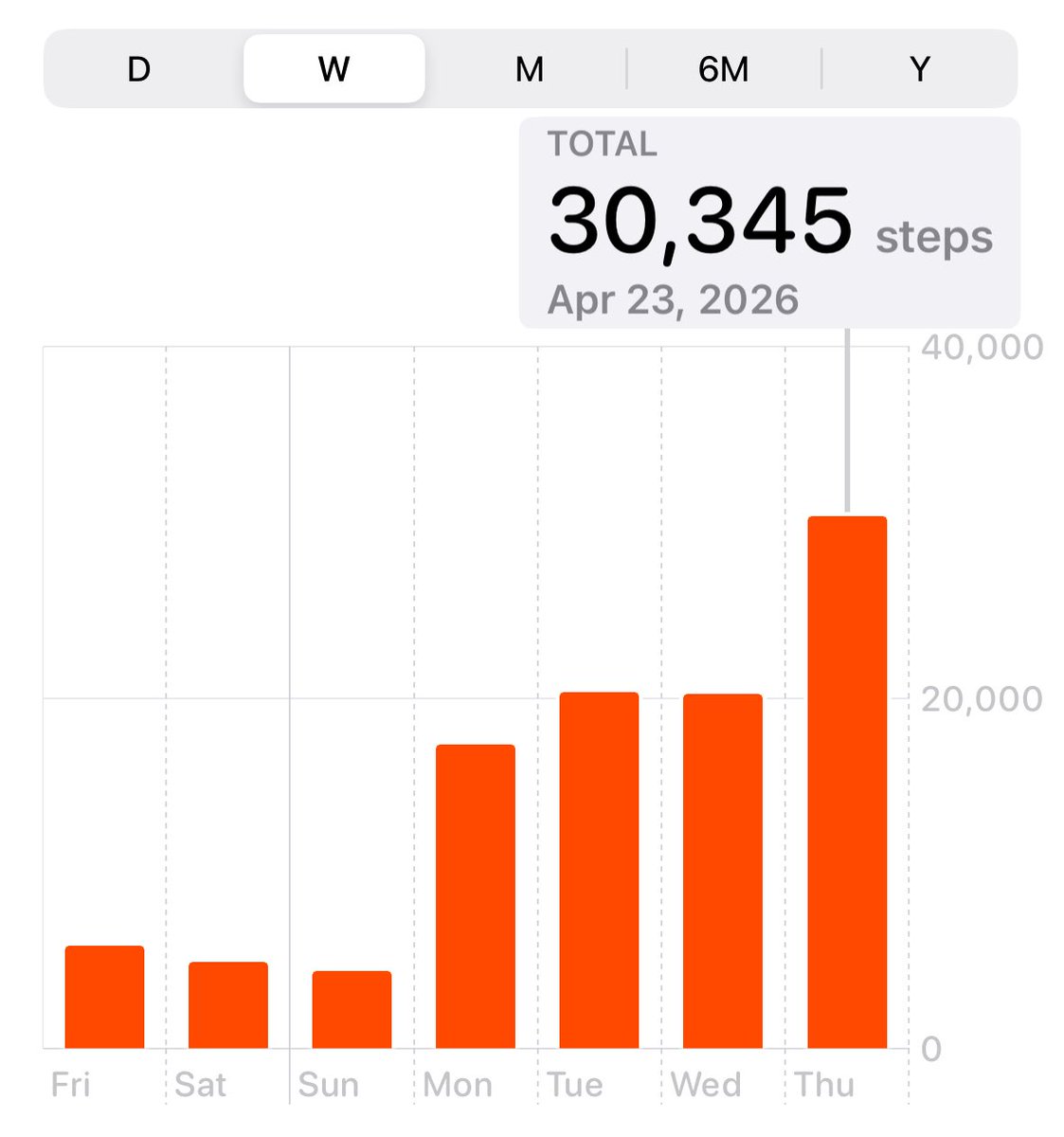 where is bro going…. 🫩