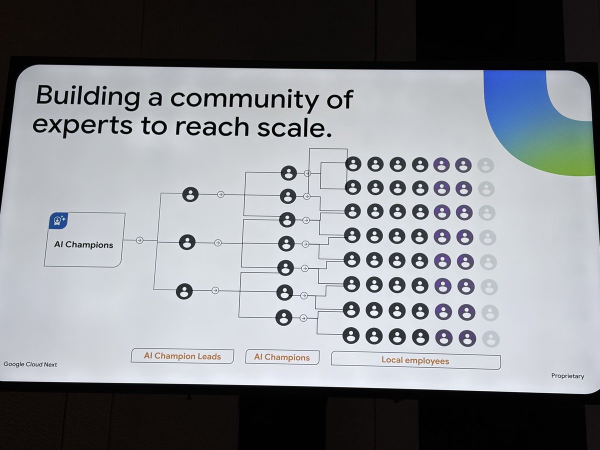 T2_data's tweet image. AIツールの選び方といったセッションをみていますが
やっぱりAIアンバサダーみたいな人たちが組織でAIを使っていくには重要なことがわかる👀

これちゃんと後で理解しなおす！！
#Googlecloudnext 
#GoogleCloud