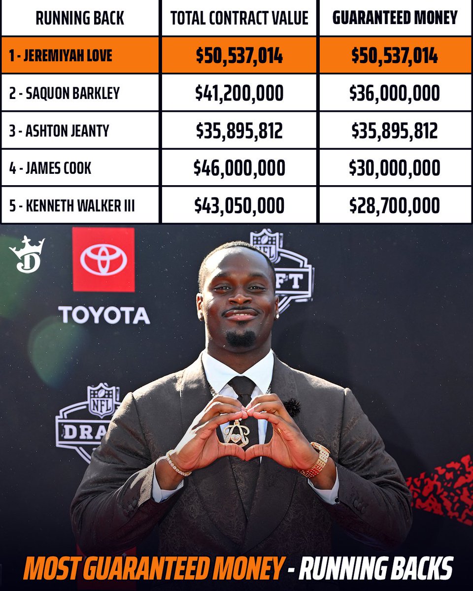 DraftKings tweet media