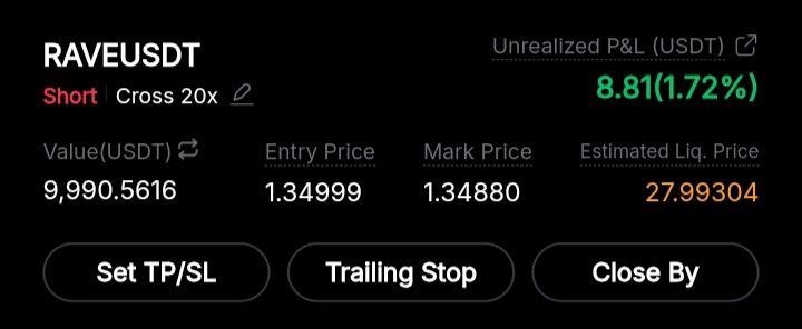 Pr0fitconscious's tweet image. $RAVE/USDT 

#SHORT

OPEN MARKET PRICE 

TP 1.2$
1$

LEV 20X