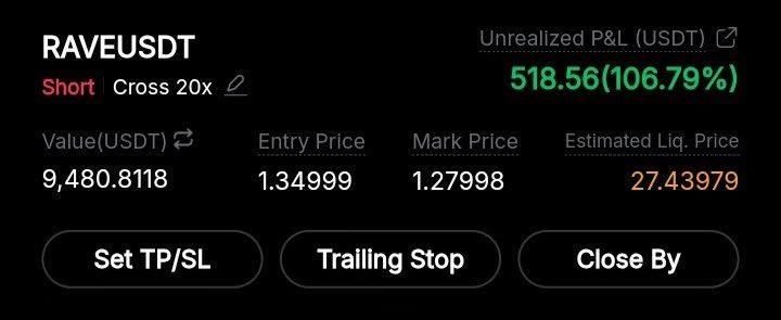 Pr0fitconscious's tweet image. $RAVE Amazing #Profit