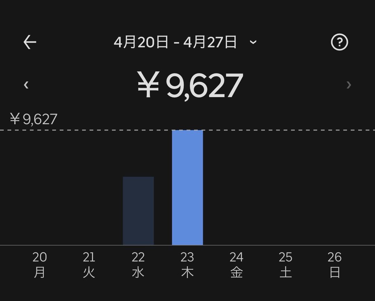 USAN8818's tweet image. 昨日は、2時間半でこんな感じ👶

3時間が限界やから、平日は毎日雨降れ😇

#UberEats