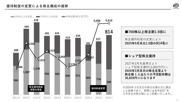 菊池誠晃 (株式会社デジタルプラス) tweet media