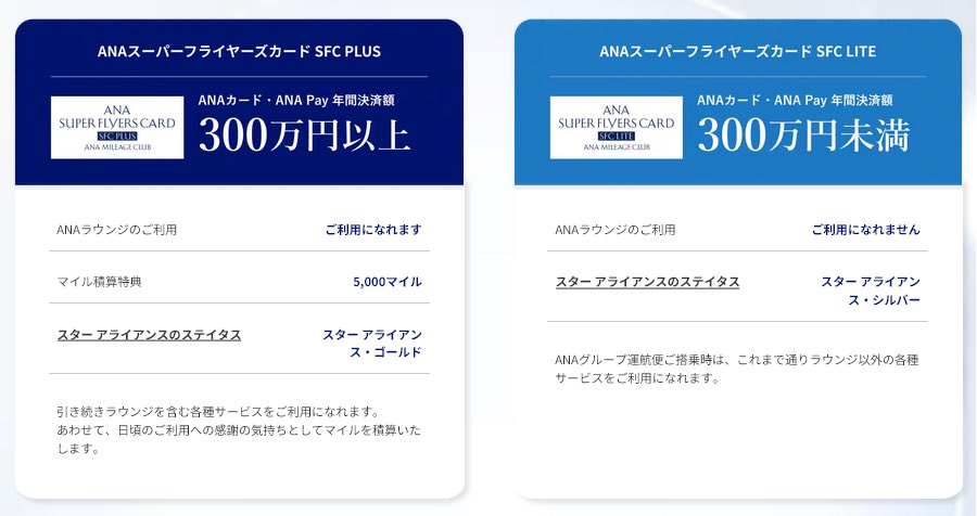 wildcorgi's tweet photo. SFC✈︎改悪

カードで
年間300万円決済→する

ANAカードで
年間300万円決済→したくない

そもそも参加資格がないので低みの見物…
#ANAカード未発行
#SFC未取得 https://t.co/UiGdKtvQnC