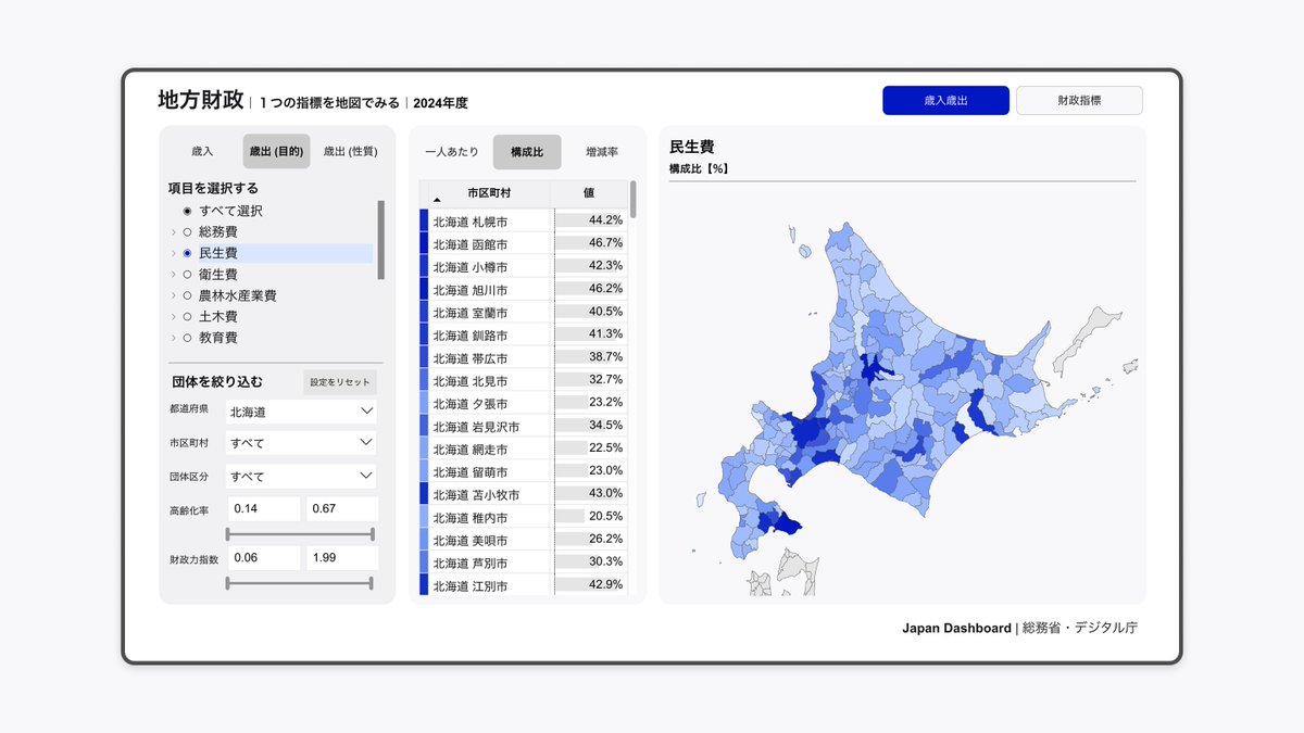 デジタル庁 tweet media