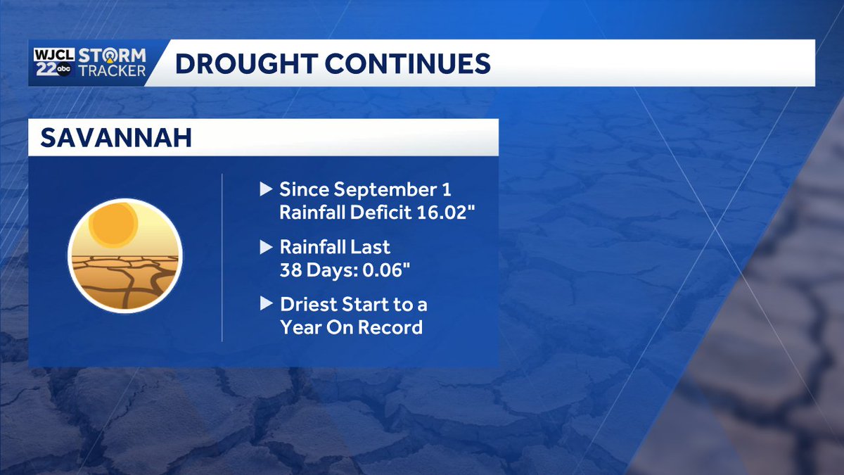 jnelsonWJCL's tweet image. Drought continues to worsen. Here is a look at the latest numbers. #Savannah
