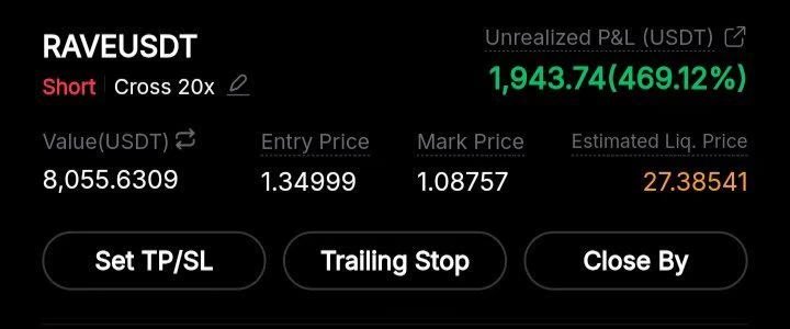 Pr0fitconscious's tweet image. $RAVE
All TP Hit Great Results 
100% Book #Profit 

No more Free Calls: Hope You all gain Some #Profit from the free calls
I will share 2 Deals in PREMIUM now

DM @ProfitConscious_adm1n ✰