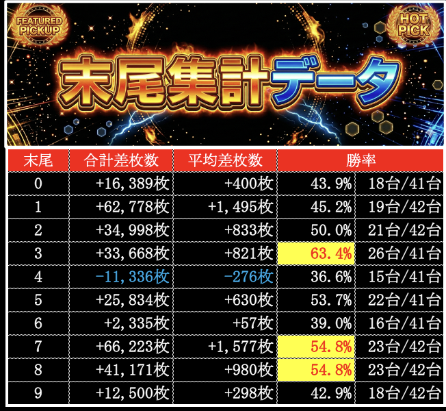 パチ屑diary tweet media