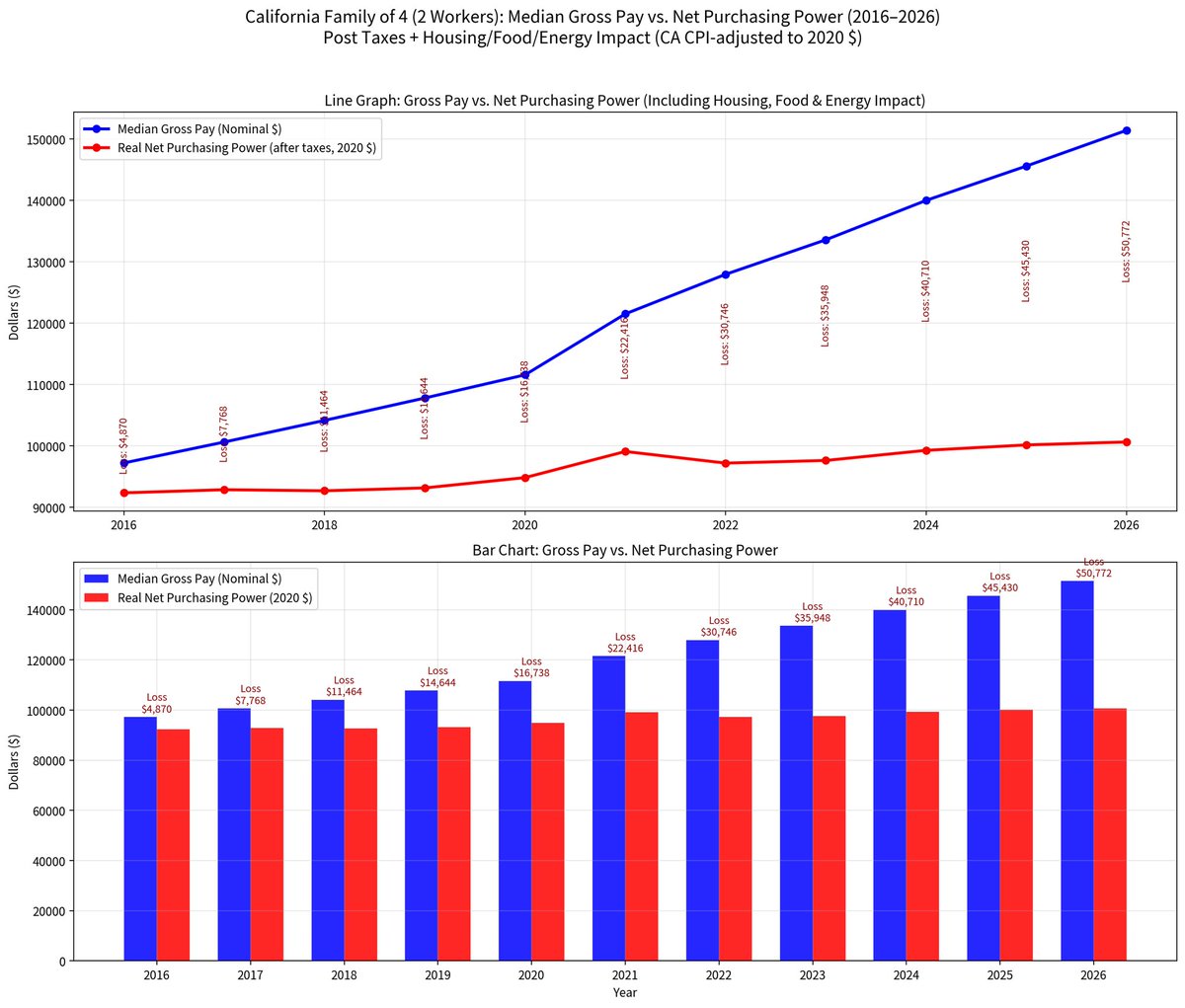 <a href="/financedystop/">Financial Dystopia</a>