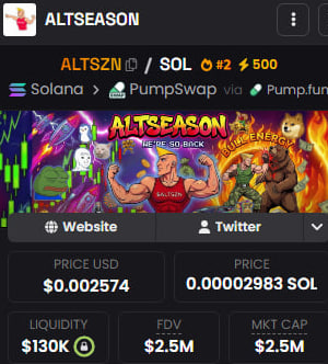 ALTSZN_Solana's tweet photo. Trending #2 on Dexscreener 🔥🔥     

Higher 🚀🚀 

$ALTSZN https://t.co/XugdNy1yEH