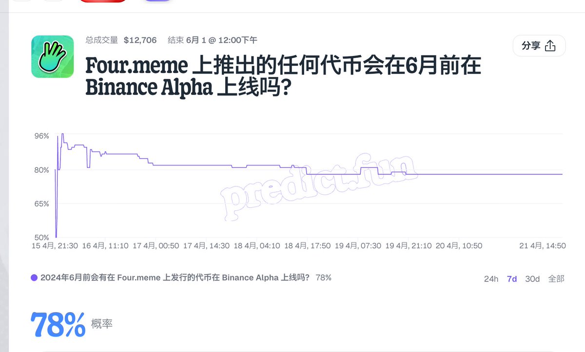 Snowball（抓住金狗版）🔶 BNB ETHGas ⛽️ 🤖ボッ🦅 tweet media
