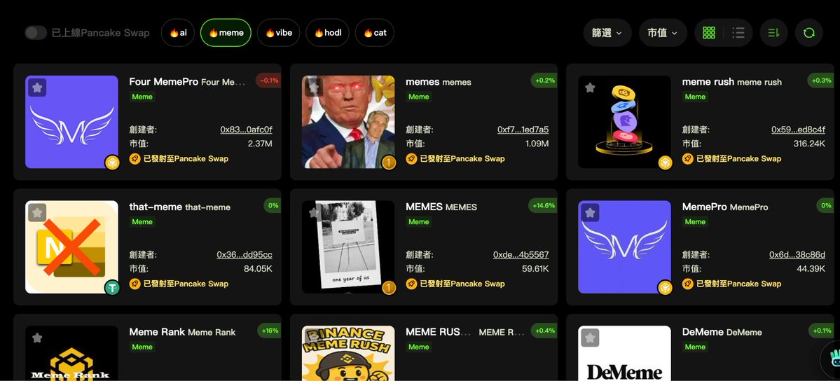 Snowball（抓住金狗版）🔶 BNB ETHGas ⛽️ 🤖ボッ🦅 tweet media