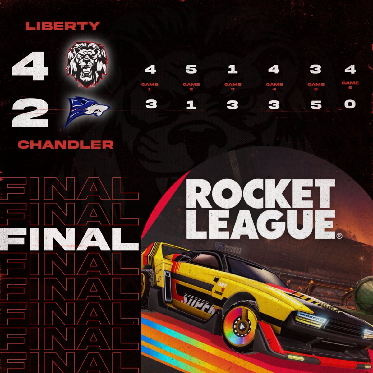 LibertyHSEsport's tweet image. #RocketLeague AIA State Quarterfinal:  (7) Liberty defeats (2) Chandler to advance to the in-person final four tournament at GCU on Friday May 1!  #Esports #Excellence #Effort #Empower
