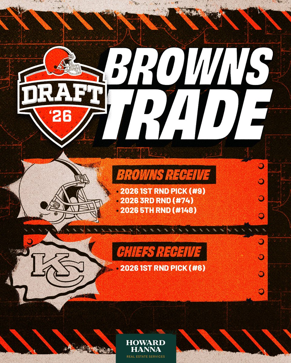 Cleveland Browns tweet media