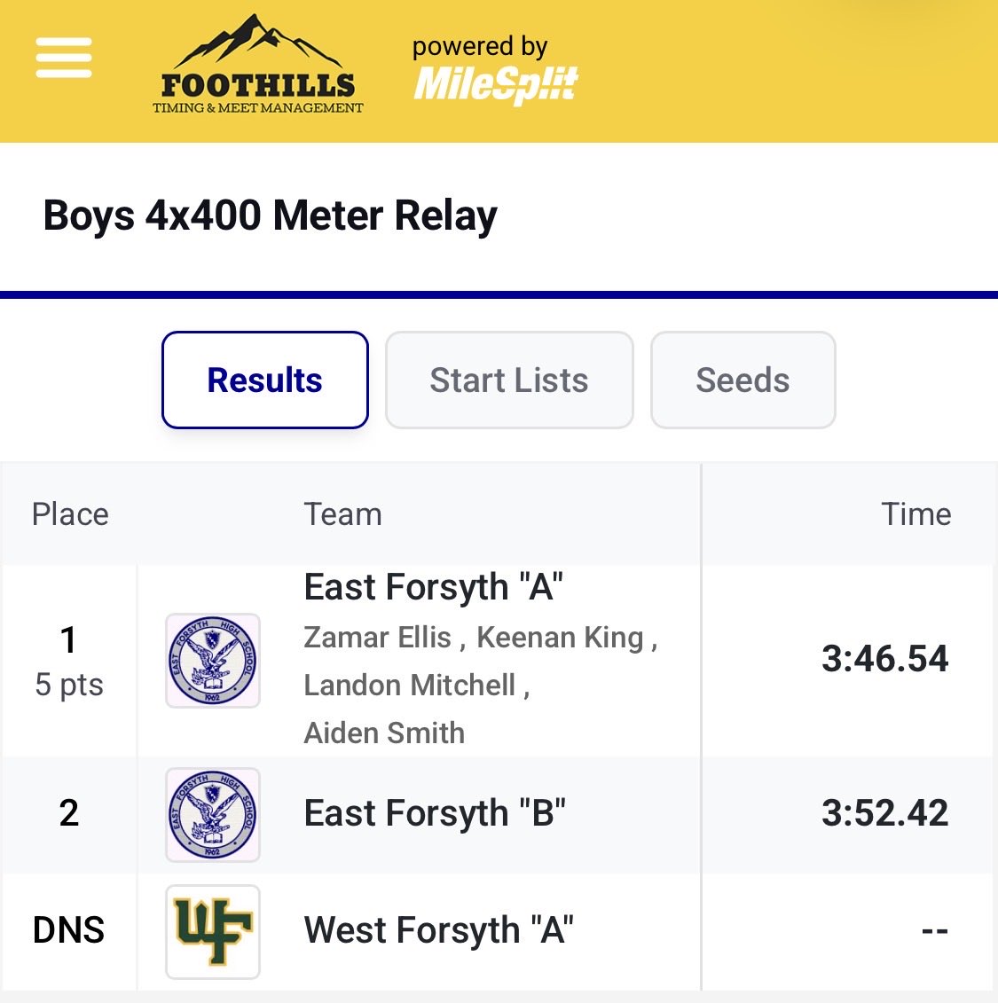 East Forsyth Distance tweet media