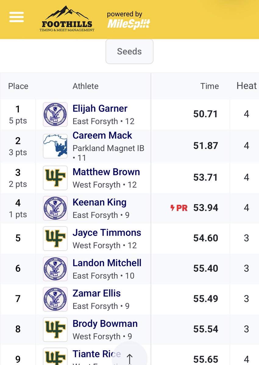 East Forsyth Distance tweet media