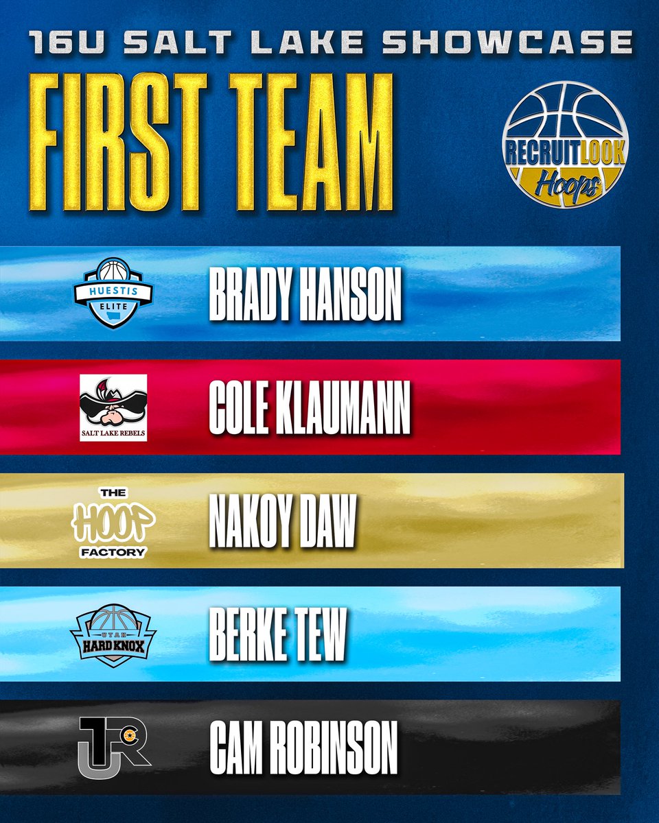 RecruitLook Hoops tweet media