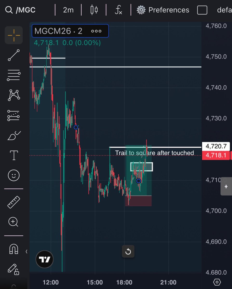 Gold play banged #nasdaq running to all time highs won’t stop untill 30,000 during Asian session