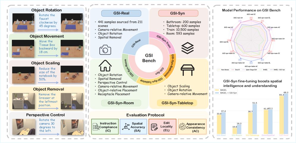GSI-Bench: The first benchmark for Generative Spatial Intelligence ...