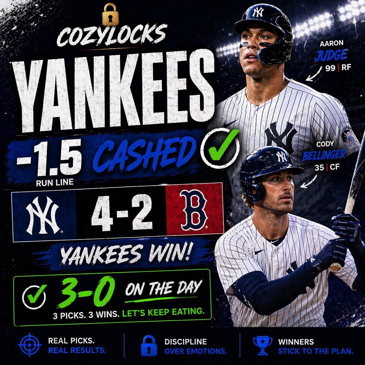 CozyLockss's tweet photo. Yankees -1.5 CASHED ✅💰

Statement spot and they handled business.

That makes us 3-0 on posted picks today so far.

We stay locked in. 🔒

#MLB #SportsBetting #Yankees https://t.co/NXzflRSVoI