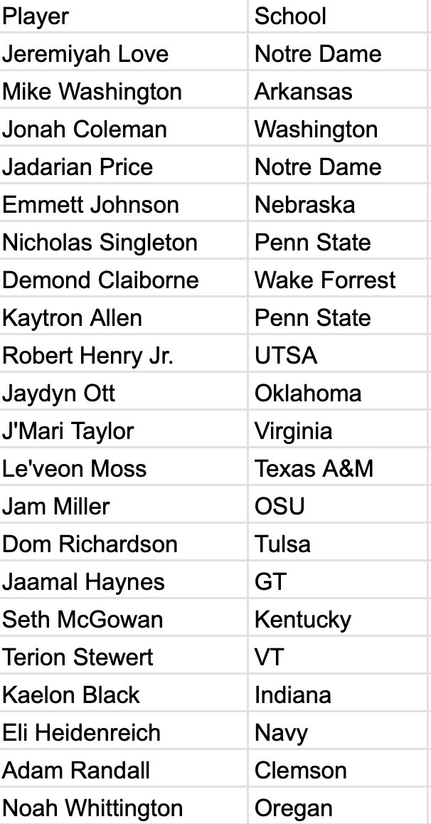 DraftWhisperer's tweet photo. My RB Rankings for the 2026 NFL draft https://t.co/qo5a6FGEcJ